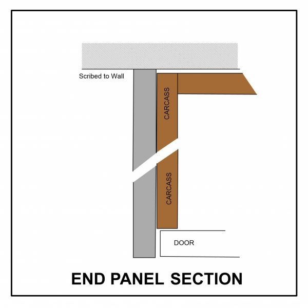 Wardrobe end panel fitting component
