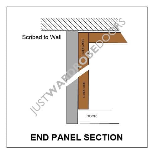 Wardrobe Fitting Component: Wardrobe End Panel